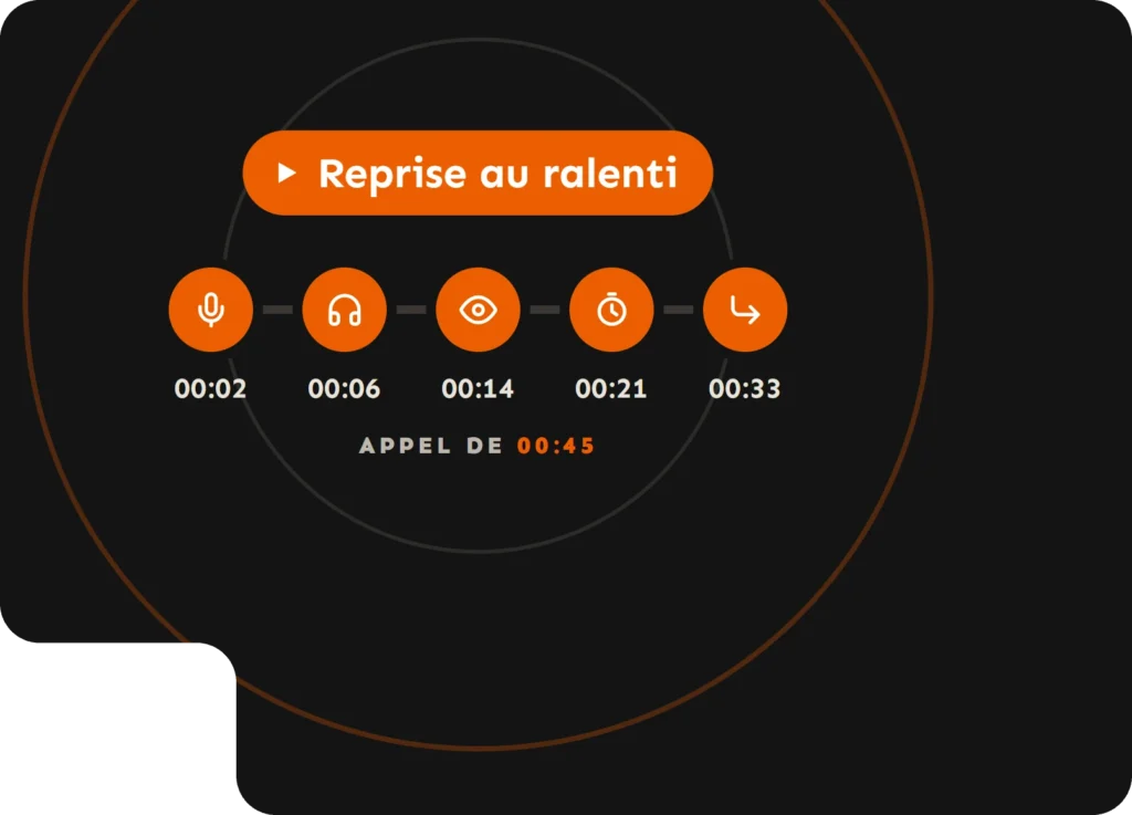 Reprise au ralenti : les cinq moments d'un appel de 45 secondes, de 00:02 à 00:33