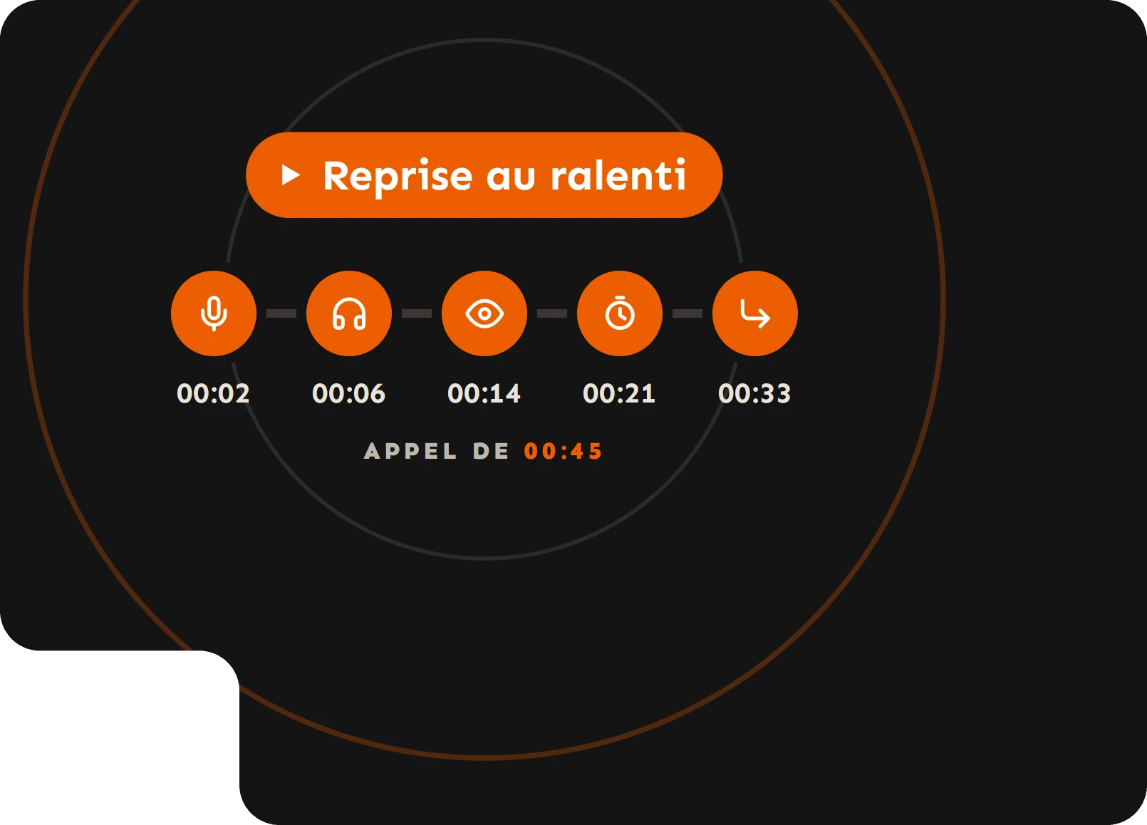 Reprise au ralenti : les cinq moments d'un appel de 45 secondes, de 00:02 à 00:33